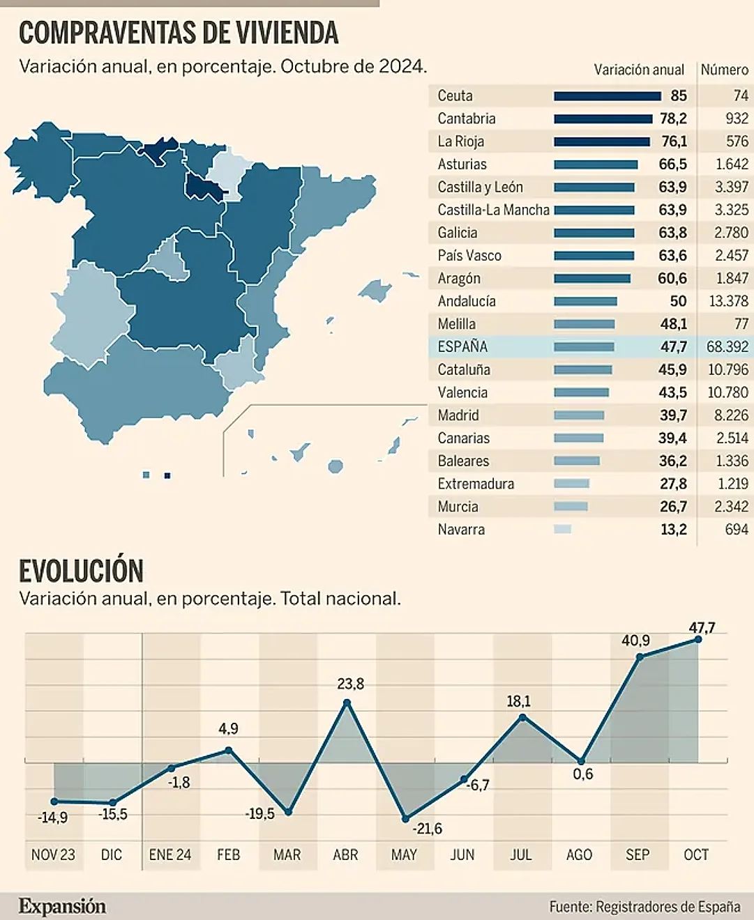 El mercado inmobiliario español despierta
